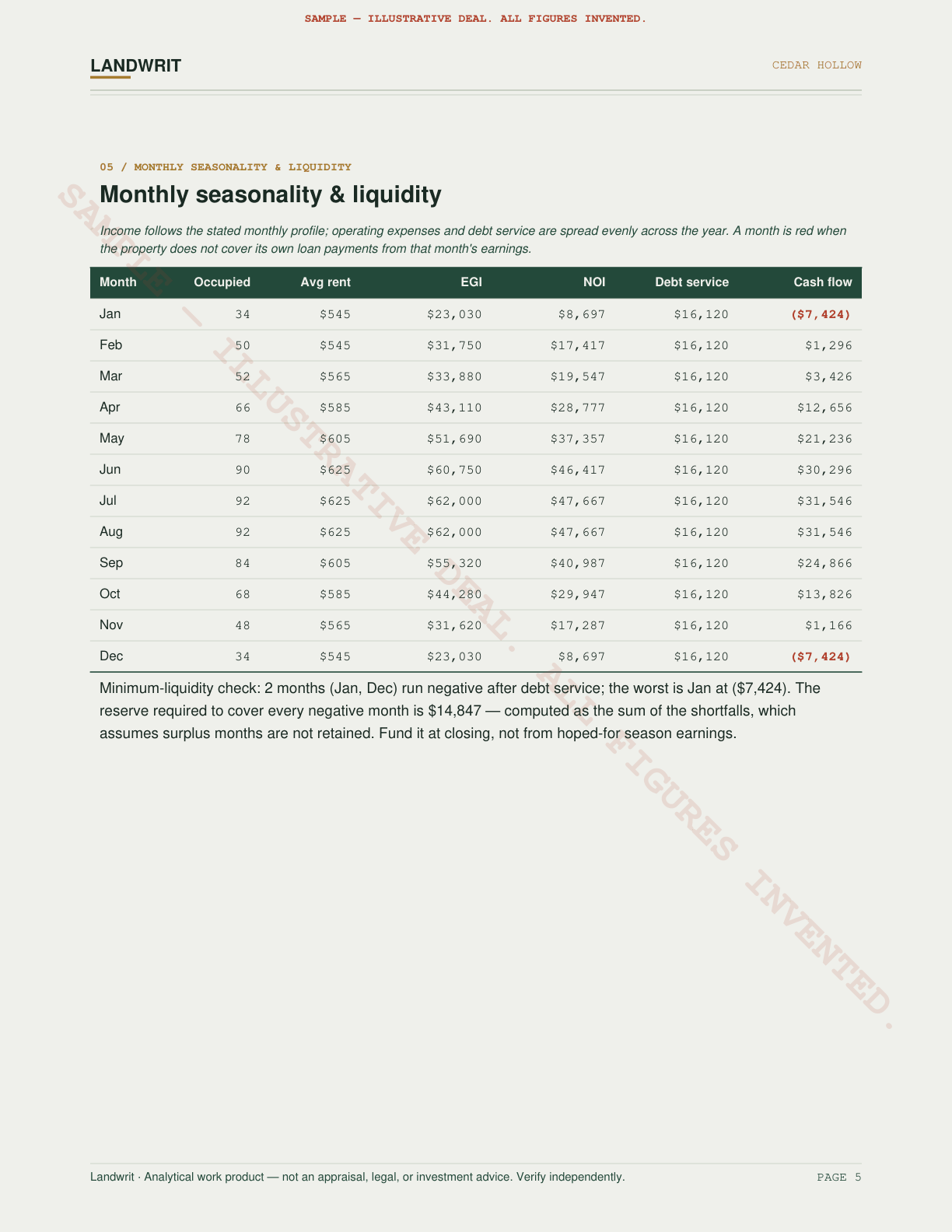 Sample underwriting file, page 5 of 9