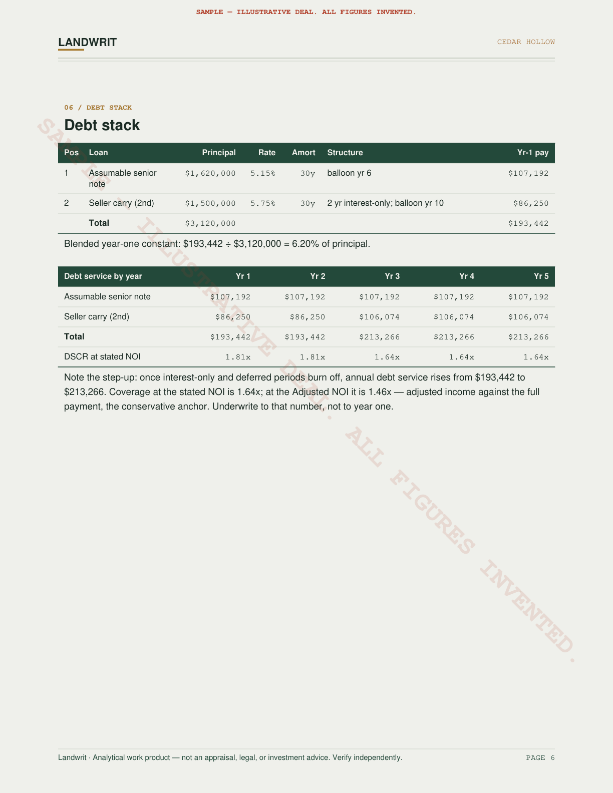 Sample underwriting file, page 6 of 9