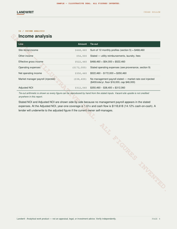 Sample report page showing the income tie-out with stated and Adjusted NOI
