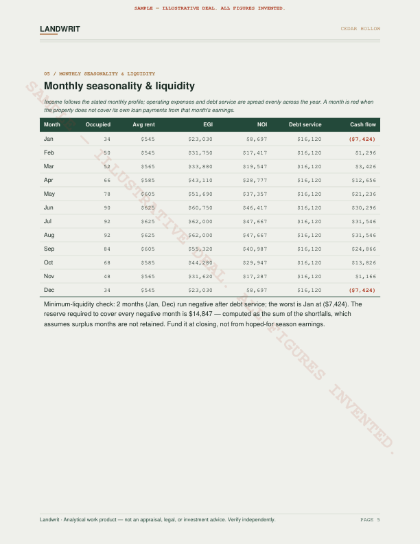 Sample report page showing the monthly seasonality and liquidity panel